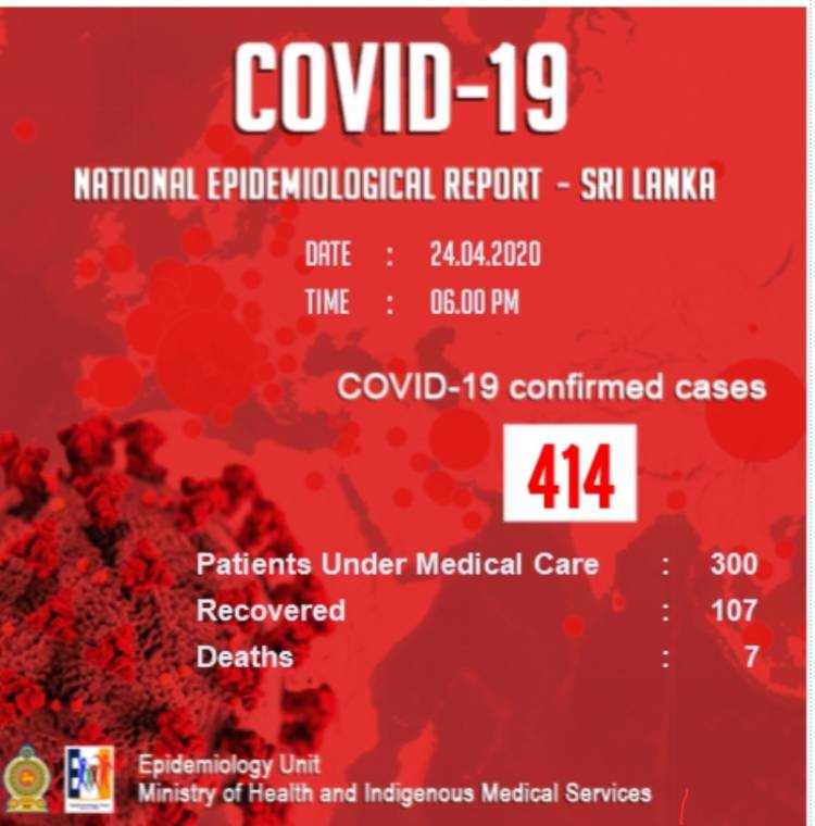 கொரோனா வைரஸ் தொற்றுக்குள்ளானோரின் எண்ணிக்கை 400 ஜ தாண்டியது