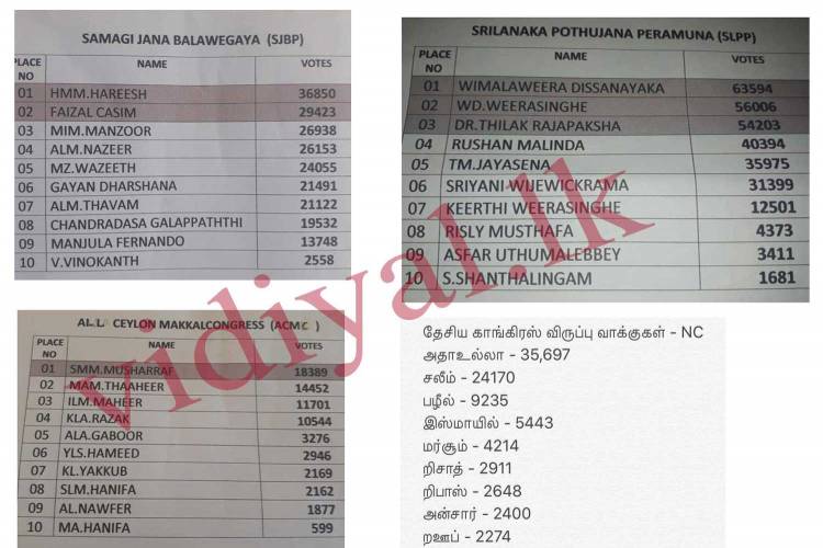 திகாமடுல்ல தேர்தல் மாவட்ட விருப்பு வாக்குகள் (ஒரே பார்வையில்)