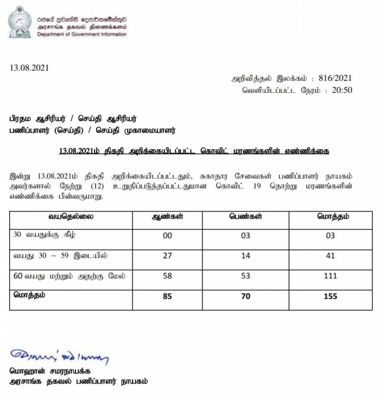 மேலும் 155 கொவிட் மரணங்கள் பதிவு